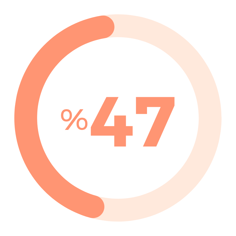 Relate Ratings Image