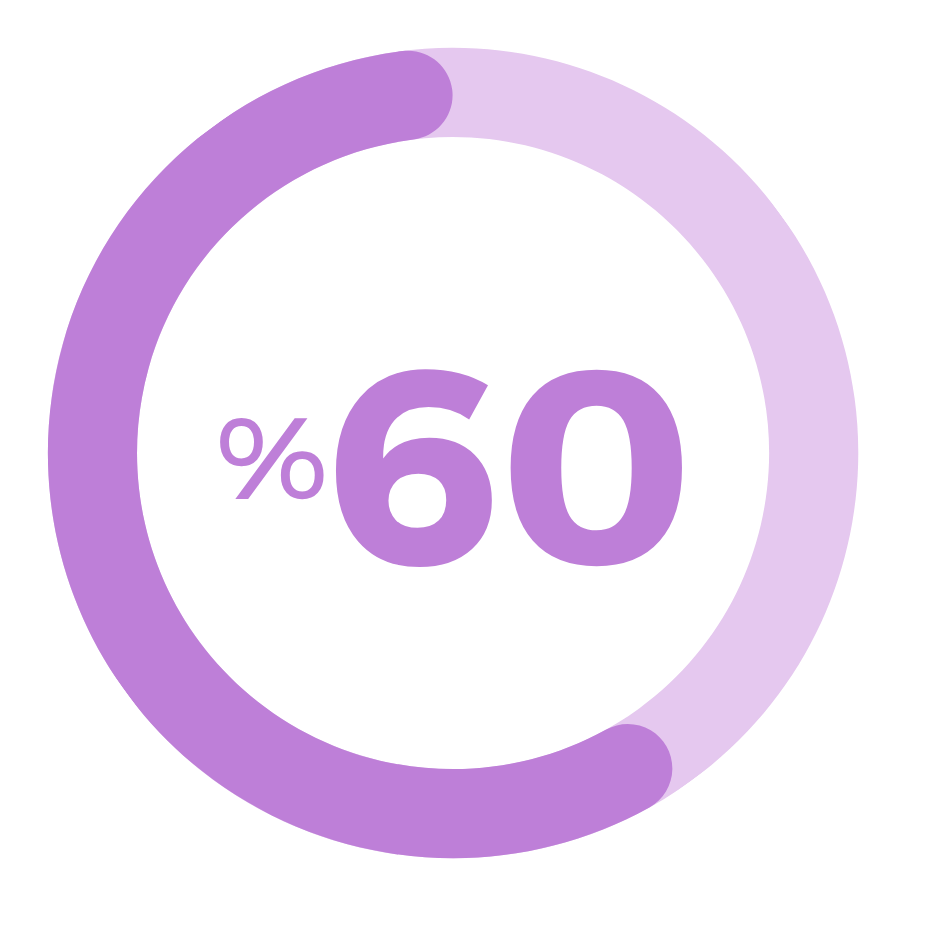 Relate Metrics Image 2