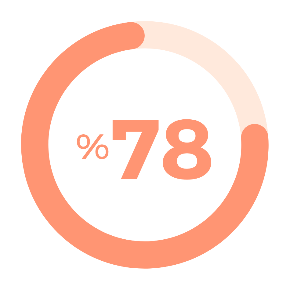 Relate Metrics Image 1